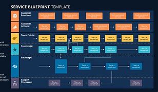 Image result for Phone Model Blueprint