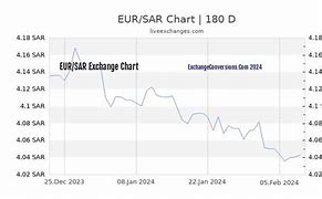 Image result for EUR to SAR
