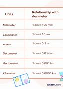 Image result for How Many Decimeters in a Meter