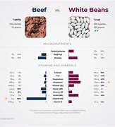 Image result for Legumes vs Meat