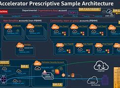 Image result for Wireless Network Architecture Diagram