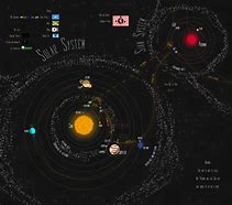 Image result for Solar System deviantART