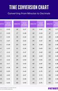 Image result for Hourly Time Conversion Chart
