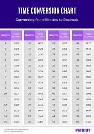 Image result for Conversion Calculation Chart