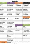 Image result for Yoli 28 Day Meal Plan