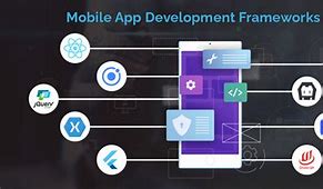 Image result for App Development Framework