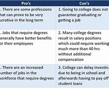 Image result for Is College Worth It Pros and Cons