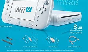 Image result for Wii U Box
