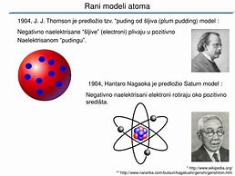 Image result for Modeli Atoma Kroz Povijest