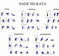 Image result for Kata Forms