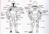 Image result for Plate Armor Blueprints