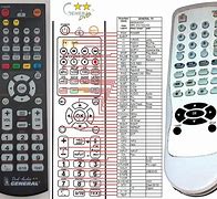 Image result for Magnavox Universal Remote Control Code