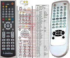 Image result for Magnavox Replacement Remote Control