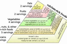 Image result for Vegan Food Guide