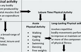 Image result for Physical Activity Definition
