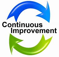 Image result for Continuously Improve Icon