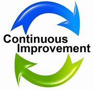 Image result for Lean Continuous Improvement Icon