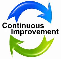 Image result for Continuous Process Improvement Clip Art
