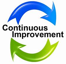 Image result for Icon for Continuous Improvement