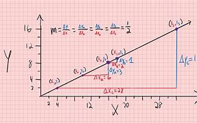 Image result for Calculate Linear Feet
