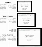Image result for iPad Pro Pixel Size