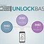 Image result for Alcatel PUK Code Unlock