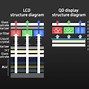 Image result for OLED vs Quantum Dot