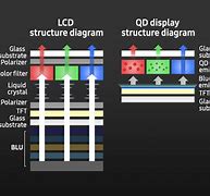 Image result for OLED Device Structure