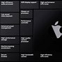 Image result for MacBook Bios Interface