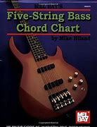 Image result for 5 String Bass vs 4