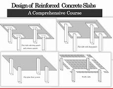 Image result for Reinforced Concrete Deck