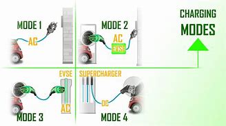 Image result for EV Mode 2 Charging Cables Diagram