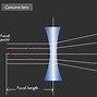 Image result for Concave and Convex Mirror Examples