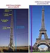 Image result for How Mucb Is 75 Meters