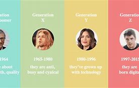 Image result for Generation Y Millennials