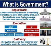 Image result for Government Definition Simple