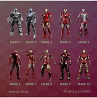 Image result for Iron Man Suit Mark 32