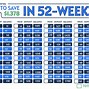 Image result for 100 Day Saving Money Challenge