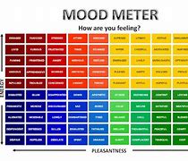 Image result for Parker's Mood Chart