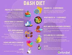Image result for DASH Diet Menu