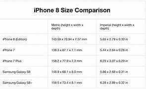 Image result for iPhone 7 versus 8