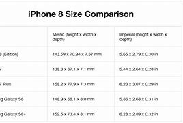 Image result for iPhone 8 Camera vs S8