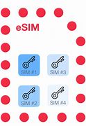 Image result for Esim vs Sim