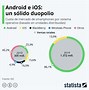 Image result for Android vs iOS Battle Death