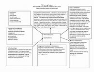 Image result for CVA Active Learning Template