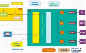 Image result for ARM Cortex-A9