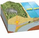 Image result for Convergent Boundary Earthquake