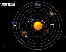 Image result for 2D Solar System Model