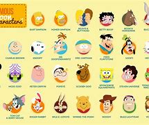 Image result for Do You Know Me in Cartoon Characters