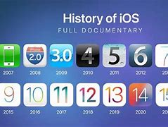 Image result for iOS OS